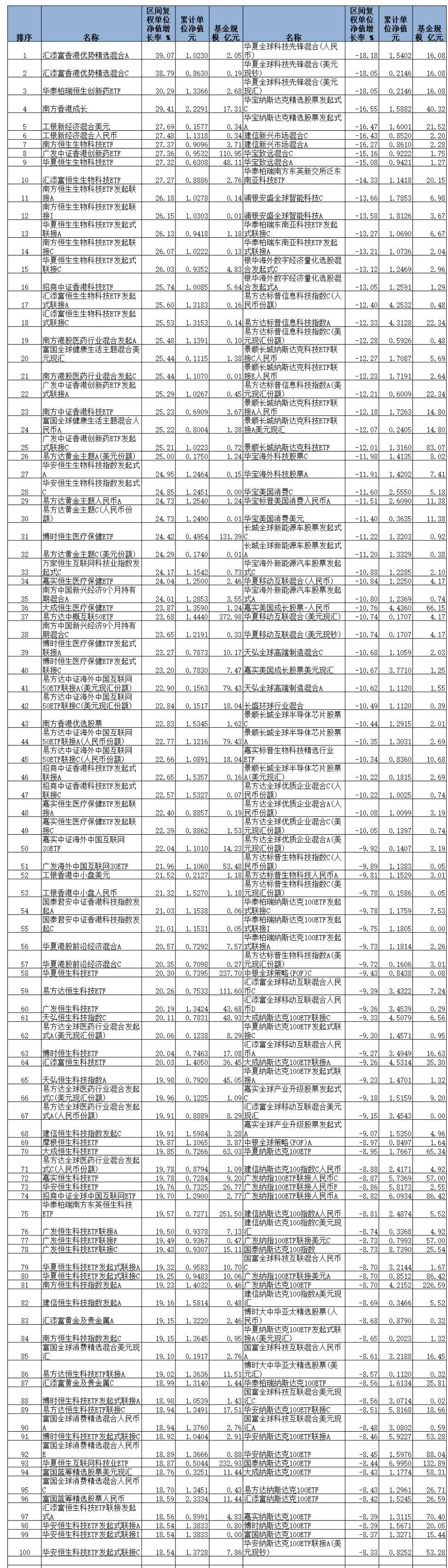 基金滚动新闻- 基金频道 - 内容采写 -金融证券.jpg