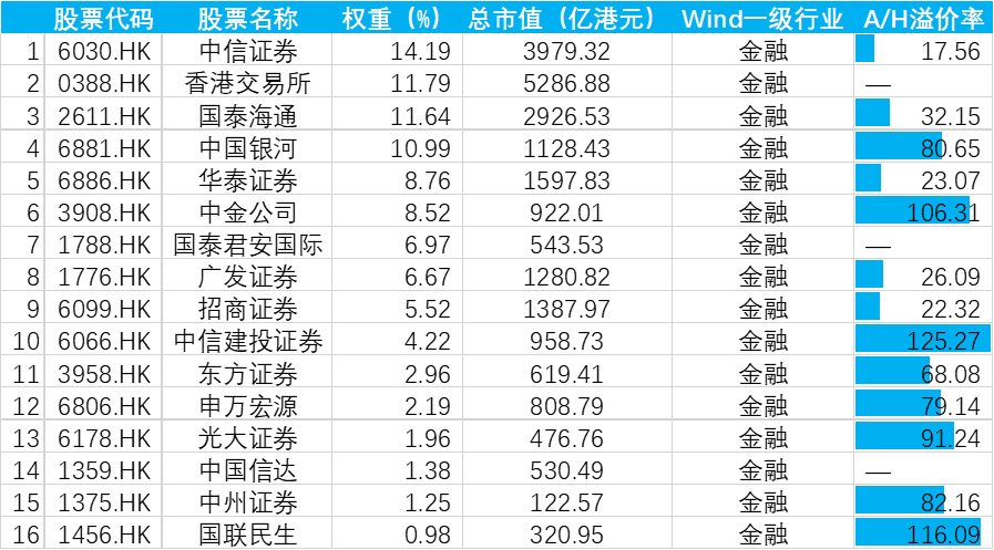 港股券商板块狂飙 香港证券ETF（513090）规模已近300亿