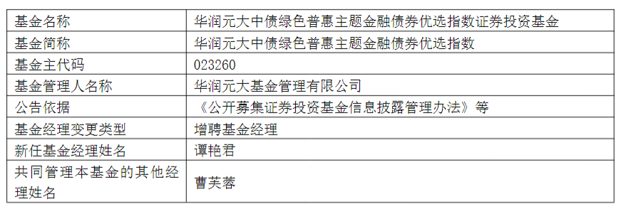 中国资源Yuanda Zhong Bond绿色包容性主题金融债券选