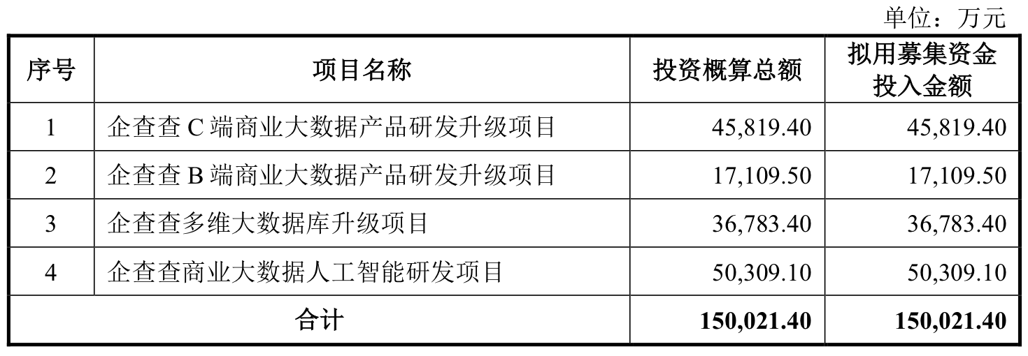 IPO雷达 企查查多宝体育- 多宝体育官网- APP下载用户活跃度下滑二股东提前部分套现