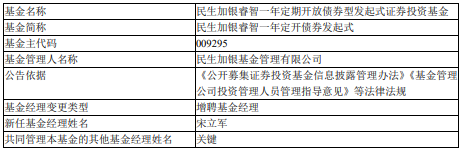 民生加银睿智一年定开债券发起式增聘宋立军