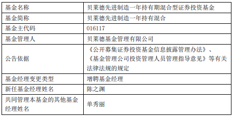 贝莱德先进制造举行为期一年的混合聘用，聘用