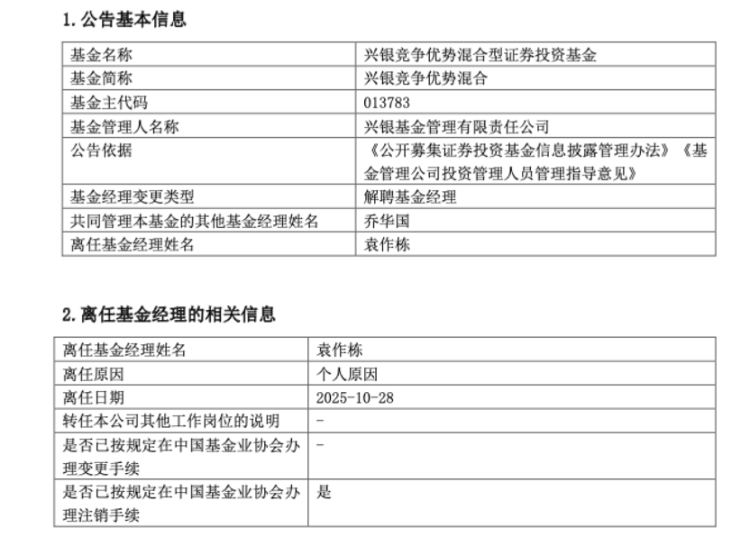 袁作栋的清算和辞职引发涟漪，兴银基金走向胜