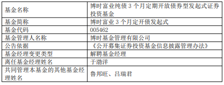 于伯阳辞去博时富业职务，定于3个月内举