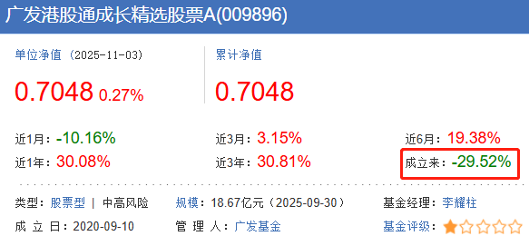 10月份，广发基金旗下有5只基金跌幅超过10%，其
