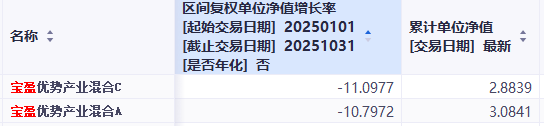 宝应盈利产业结构前十个月下降11%，风格转变，