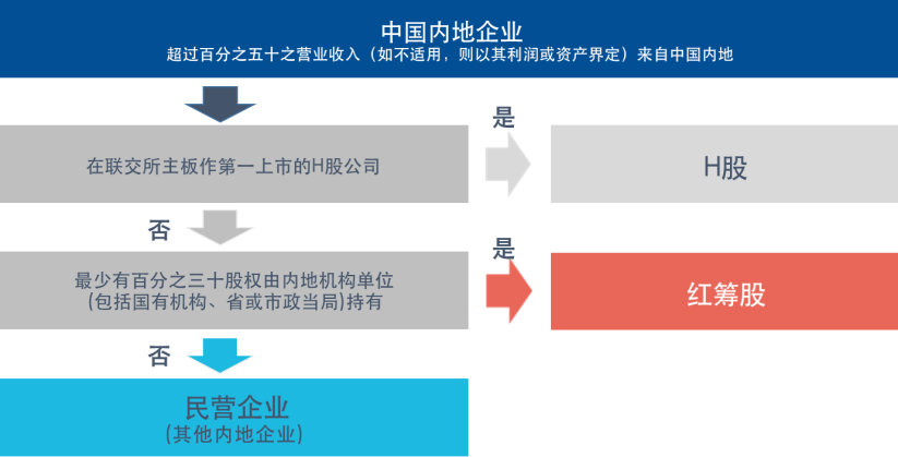 根据指数内涵，H股ETF采用新简称“恒生中国企业