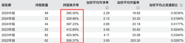 浦发安盛基金“权益一哥”离职，多款产品因换