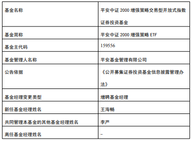平安基金旗下3只基金增聘王海畅