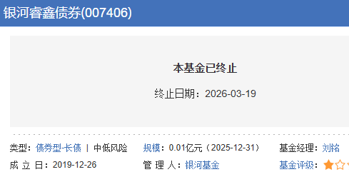 银河睿鑫纯债债券清盘 成立6年多盈利不足2成