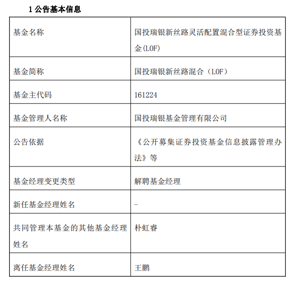 王鹏离任国投瑞银新丝路同化（LOF）