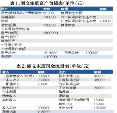 养老地产_最适合买房养老10城市_养老收入替代率