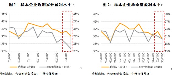 收入证明_房产企业收入与成本(2)