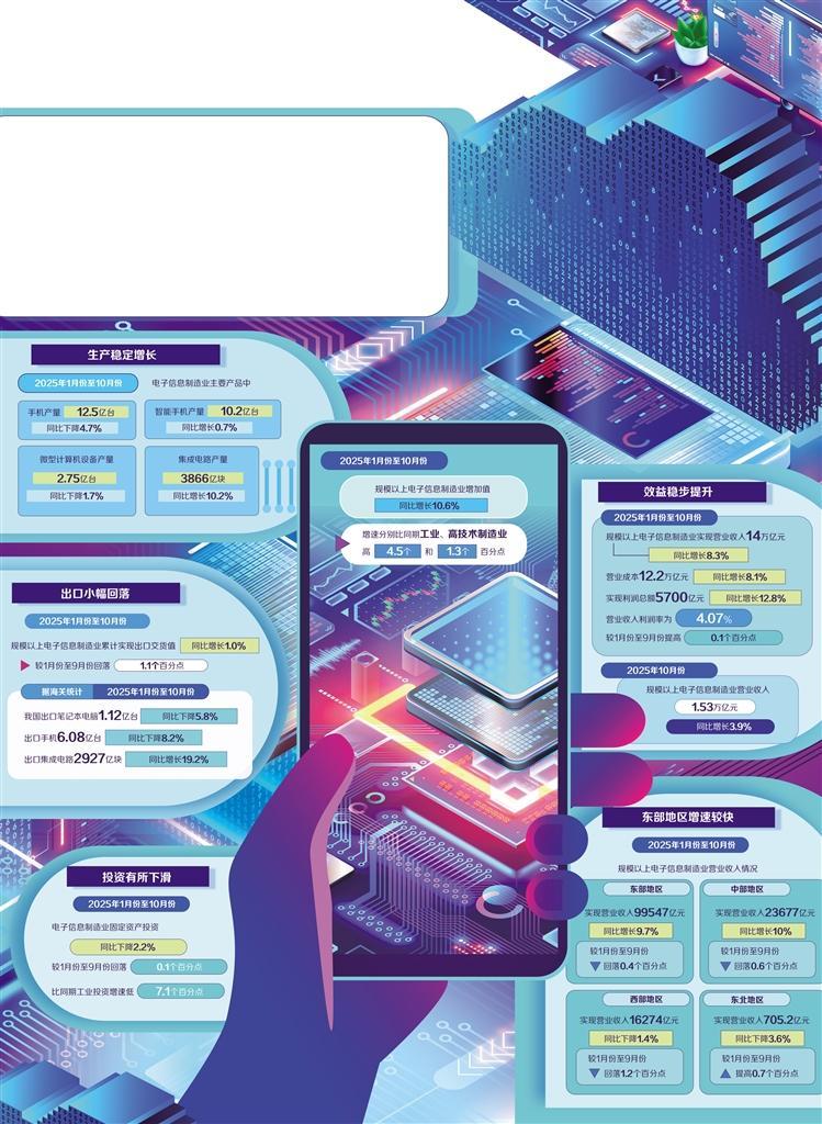 电子信息制造业发展态势向好