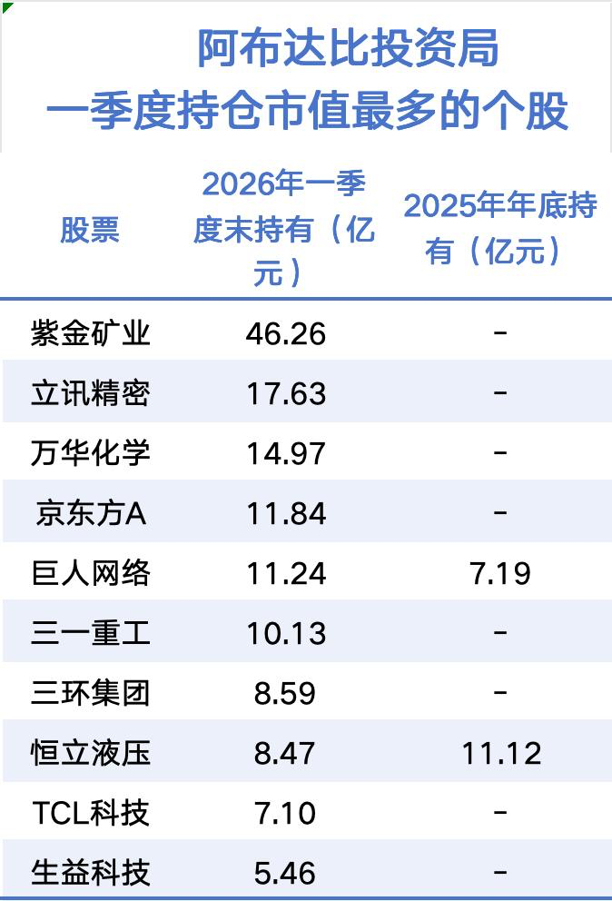 中东资本巨头大举加仓A股(图1)