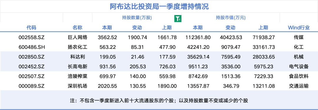 中东资本巨头大举加仓A股(图2)