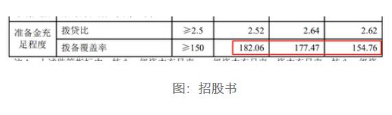 东莞银行ipo之路还有多远？