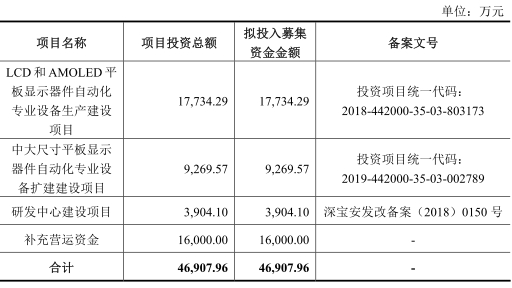 华体会体育(中国)hth·官方网站易天股份两版本净利打架 还因欠13万遭法院强制(图1)