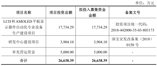 华体会体育(中国)hth·官方网站易天股份两版本净利打架 还因欠13万遭法院强制(图2)