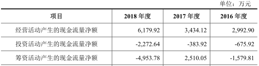 华体会体育(中国)hth·官方网站易天股份两版本净利打架 还因欠13万遭法院强制(图5)