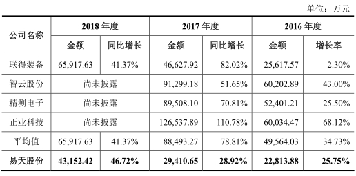 华体会体育(中国)hth·官方网站易天股份两版本净利打架 还因欠13万遭法院强制(图6)