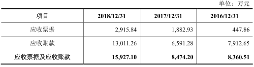 华体会体育(中国)hth·官方网站易天股份两版本净利打架 还因欠13万遭法院强制(图7)