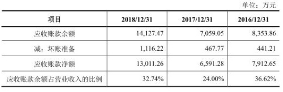 华体会体育(中国)hth·官方网站易天股份两版本净利打架 还因欠13万遭法院强制(图8)