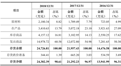 华体会体育(中国)hth·官方网站易天股份两版本净利打架 还因欠13万遭法院强制(图9)