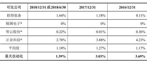 华体会体育(中国)hth·官方网站易天股份两版本净利打架 还因欠13万遭法院强制(图10)