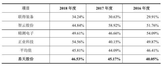 华体会体育(中国)hth·官方网站易天股份两版本净利打架 还因欠13万遭法院强制(图11)