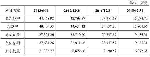 华体会体育(中国)hth·官方网站易天股份两版本净利打架 还因欠13万遭法院强制(图14)