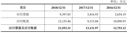 华体会体育(中国)hth·官方网站易天股份两版本净利打架 还因欠13万遭法院强制(图15)