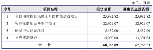 天博官方网站华辰设备募资7亿3个涨停就开板 营收靠赊销环保违规(图1)