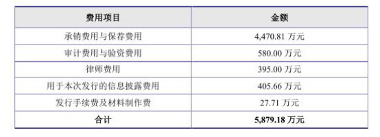 雷泽体育官方网华辰设备募资7亿3个涨停就开板 营收靠赊销环保违规(图2)