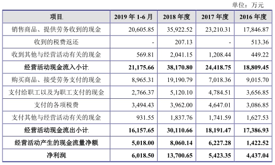 天博官方网站华辰设备募资7亿3个涨停就开板 营收靠赊销环保违规(图3)