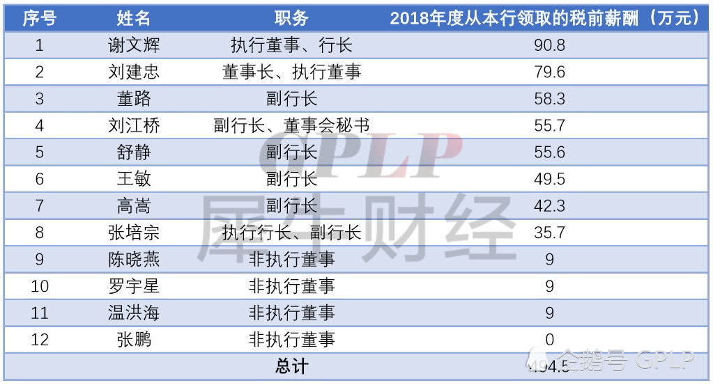 渝农商行董事高管掏74万元稳股价？上市后市值蒸发超456亿