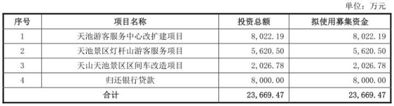 西域旅游营收止步净利跳涨 部分银行账户资金被冻结