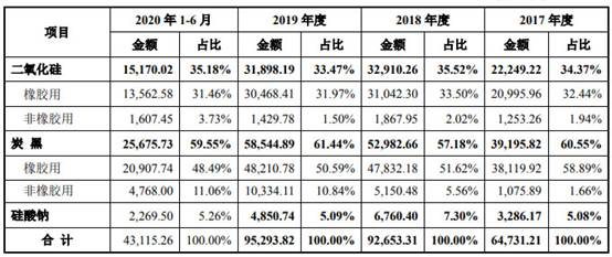 BOB半岛·体育(中国)官方网站联科科技频转贷净现比跳水 董事长背警示函前年净利(图1)