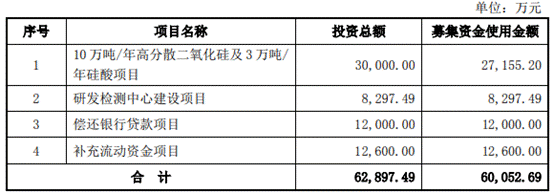 BOB半岛·体育(中国)官方网站联科科技频转贷净现比跳水 董事长背警示函前年净利(图2)