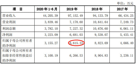 BOB半岛·体育(中国)官方网站联科科技频转贷净现比跳水 董事长背警示函前年净利(图3)