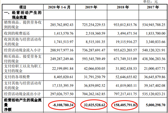 BOB半岛·体育(中国)官方网站联科科技频转贷净现比跳水 董事长背警示函前年净利(图4)