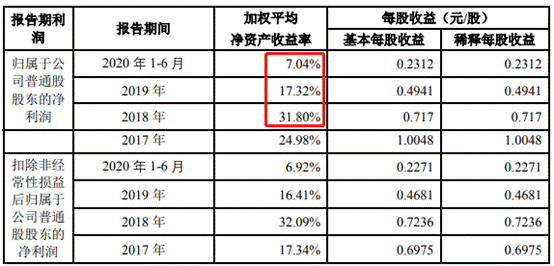 BOB半岛·体育(中国)官方网站联科科技频转贷净现比跳水 董事长背警示函前年净利(图5)