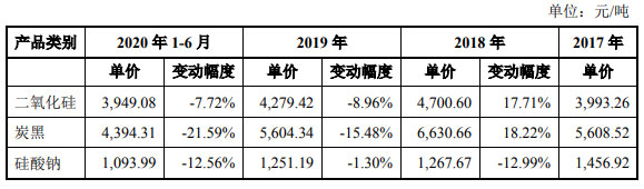 BOB半岛·体育(中国)官方网站联科科技频转贷净现比跳水 董事长背警示函前年净利(图6)