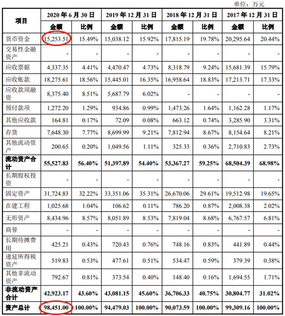 BOB半岛·体育(中国)官方网站联科科技频转贷净现比跳水 董事长背警示函前年净利(图8)