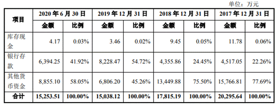 BOB半岛·体育(中国)官方网站联科科技频转贷净现比跳水 董事长背警示函前年净利(图9)