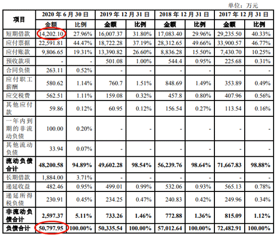 BOB半岛·体育(中国)官方网站联科科技频转贷净现比跳水 董事长背警示函前年净利(图10)