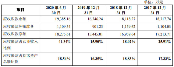 BOB半岛·体育(中国)官方网站联科科技频转贷净现比跳水 董事长背警示函前年净利(图11)