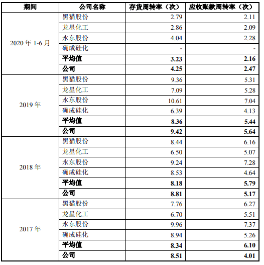 BOB半岛·体育(中国)官方网站联科科技频转贷净现比跳水 董事长背警示函前年净利(图12)