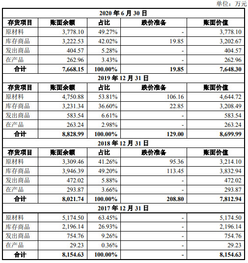 BOB半岛·体育(中国)官方网站联科科技频转贷净现比跳水 董事长背警示函前年净利(图13)