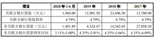 BOB半岛·体育(中国)官方网站联科科技频转贷净现比跳水 董事长背警示函前年净利(图14)